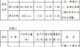 水费5块一吨正常吗 水费多少钱一吨