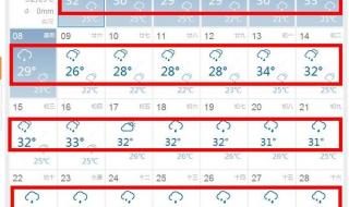 广西天气预报15天准确率多少